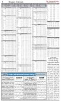Market-Summary-Pg-6